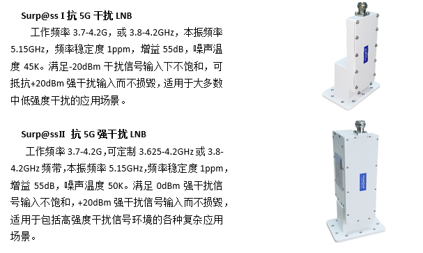 航達推出Surp@ss系列抗5G干擾高頻頭LNB
